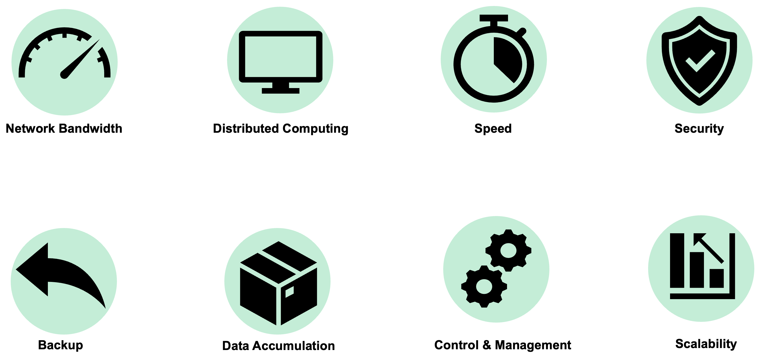 Deployment of Edge devices