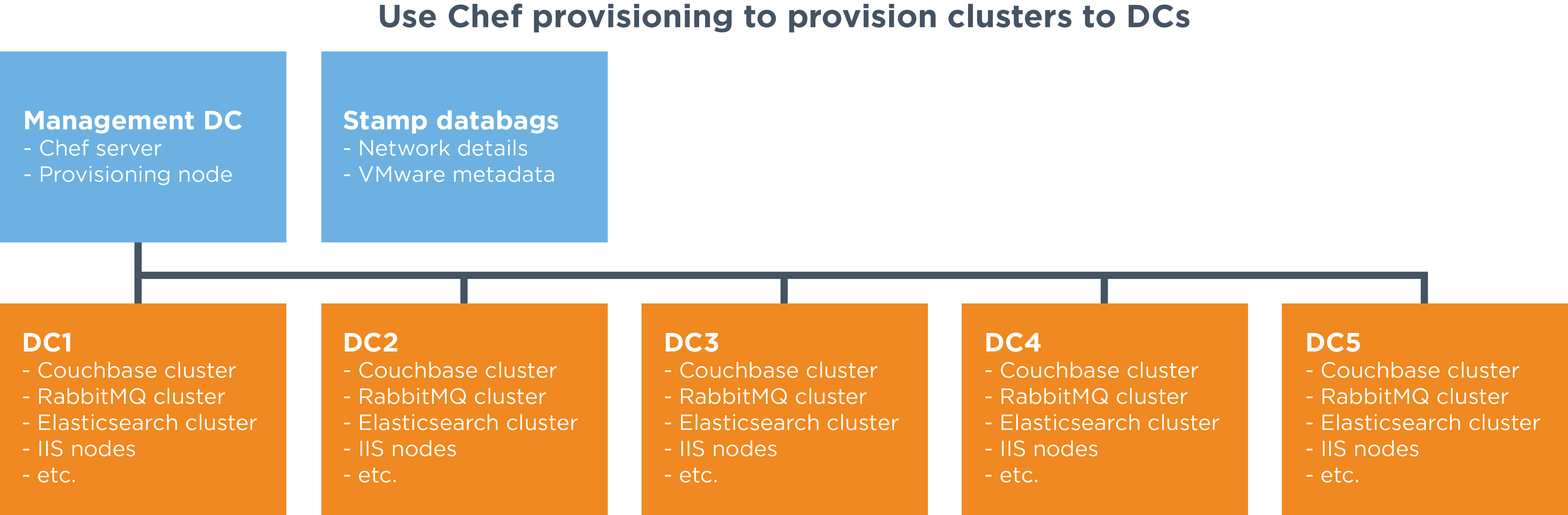 centurylink-diagrams-05