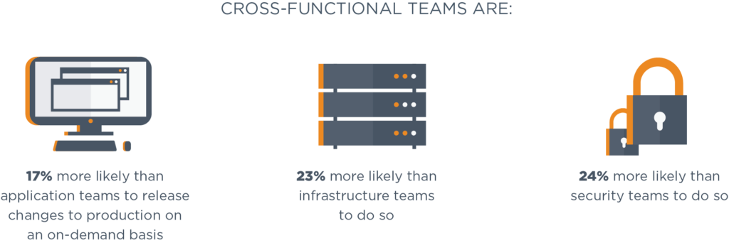 Cross-Functional Teams