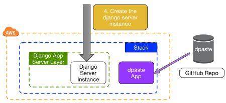 opswork_diagram_instance