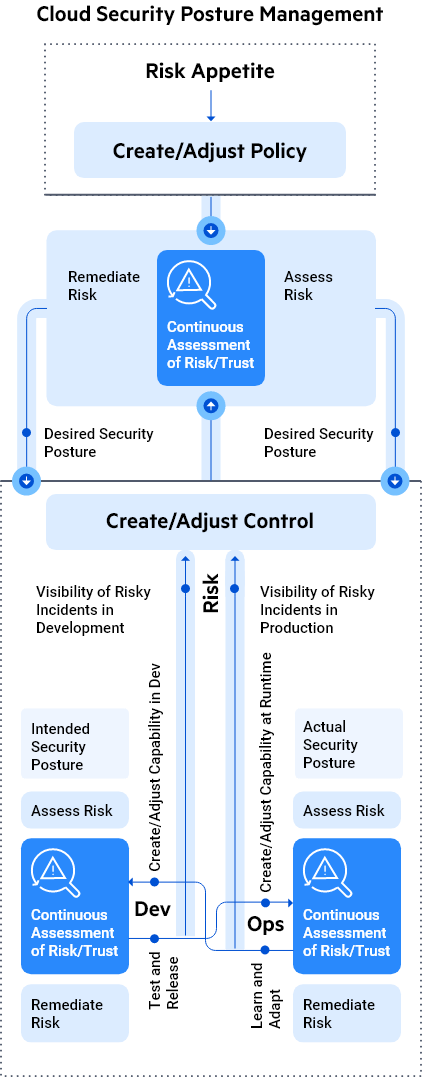 mobile_diagram